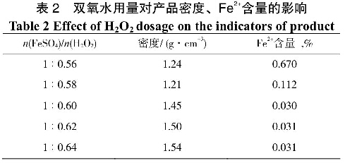 表2雙氧水用量對產(chǎn)品密度、Fe2+含量的影響