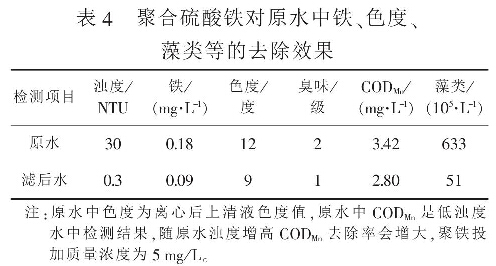 表4  聚合硫酸鐵對原水中鐵、色度、藻類等的去除效果