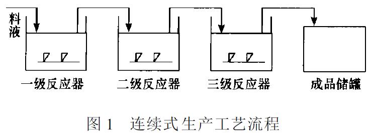 圖1 連續(xù)式生產工藝流程